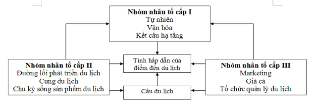 Sức chứa tiềm năng Có nhiều định nghĩa về sức chịu tải của hệ sinh 1
