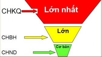 Hình 1 1 Sơ đồ câu hỏi khung 3 CHKQ là các câu hỏi rộng có tính mở đề 1