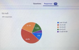 PHỤ LỤC 3 PHIẾU PHỎNG VẤN SÂU Nhằm đánh giá chất lượng về quảng bá du 1