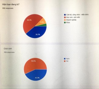 PHỤ LỤC 3 PHIẾU PHỎNG VẤN SÂU Nhằm đánh giá chất lượng về quảng bá du 3