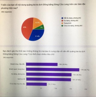 PHỤ LỤC 3 PHIẾU PHỎNG VẤN SÂU Nhằm đánh giá chất lượng về quảng bá du 4