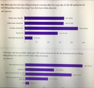PHỤ LỤC 3 PHIẾU PHỎNG VẤN SÂU Nhằm đánh giá chất lượng về quảng bá du 5