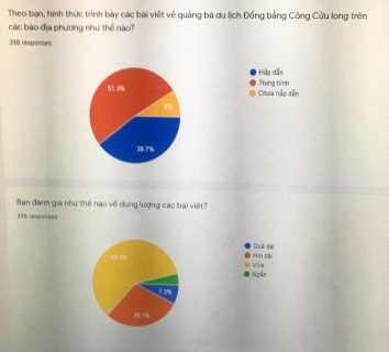 PHỤ LỤC 3 PHIẾU PHỎNG VẤN SÂU Nhằm đánh giá chất lượng về quảng bá du 6