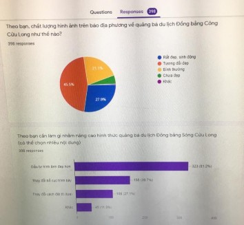 PHỤ LỤC 3 PHIẾU PHỎNG VẤN SÂU Nhằm đánh giá chất lượng về quảng bá du 7