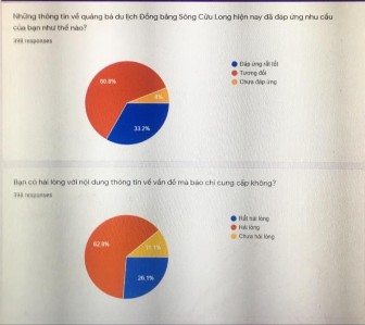 PHỤ LỤC 3 PHIẾU PHỎNG VẤN SÂU Nhằm đánh giá chất lượng về quảng bá du 8