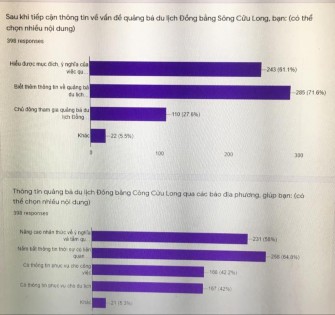 PHỤ LỤC 3 PHIẾU PHỎNG VẤN SÂU Nhằm đánh giá chất lượng về quảng bá du 9