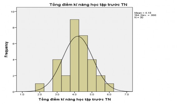 H nh 4 13 Phân bố kết quả quan sát KNHT đầu vào 4 2 3 2 Phân tích kết quả quan 1
