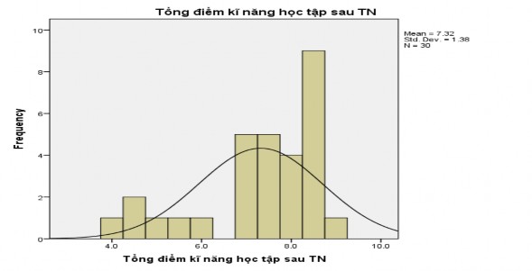 H nh 4 14 Phân bố kết quả quan sát KNHT đầu ra ảng 4 17 Tham số kiểm định 2