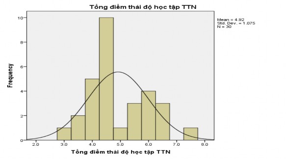 H nh 4 15 Phân bố kết quả quan sát TĐHT đầu vào 4 2 4 2 Phân tích kết quả quan 3