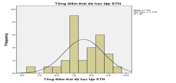H nh 4 16 Phân bố kết quả quan sát TĐHT đầu ra o kết quả kết quả quan sát 1