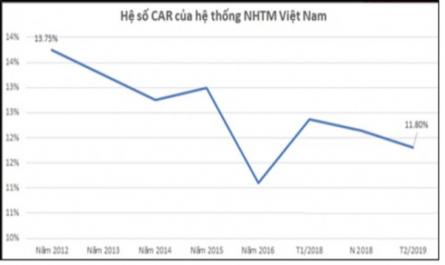 Mạng Lưới Hoạt Động Của 11 Nhtmcp Việt Nam Tính Đến 31/12/2019