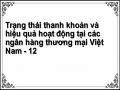 Kết Quả Phân Tích Các Nhân Tố Tác Động Đến Hiệu Quả Hoạt Động Tại Các Nhmtm Việt Nam