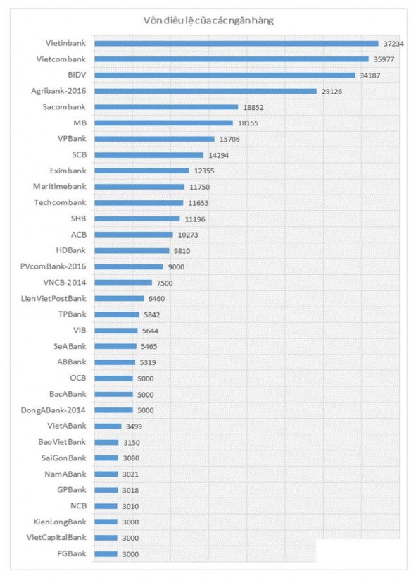 Nguồn NFSC 2017 5 2 1 2 Nâng cao năng lực tài chính Kết quả phân tích ở chương 1