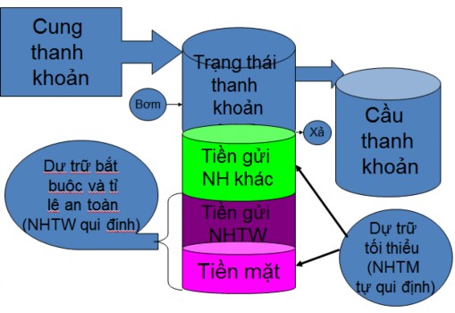 Nguồn Nguyễn Văn Tiến 2015 1 1 3 2 Phương pháp chỉ số thanh khoản Đã có 1