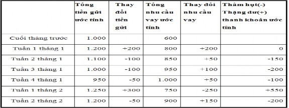 Nguồn Duttweiler 2011 Tại đây nhà quản trị thanh khoản của ngân hàng sẽ 2