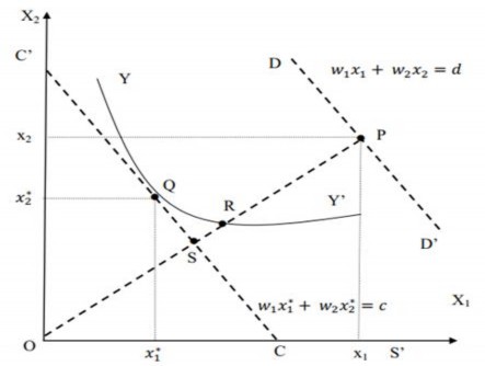 Nguốn Farrell 1957 Nếu một ngân hàng đã cho sử dụng các yếu tố đầu vào 1