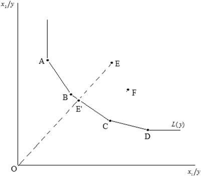 Nguồn A Charnes et al 1994 Hình 3 2 Mô tả về một trường hợp nghiên cứu 1