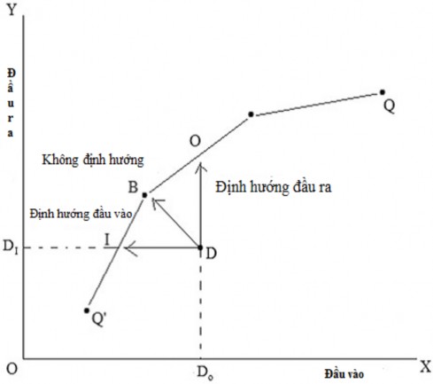 Nguồn Kumar Gulati 2013 Các ngân hàng A B C D được gọi là những ngân 2