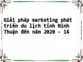 Giải pháp marketing phát triển du lịch tỉnh Ninh Thuận đến năm 2020 - 14