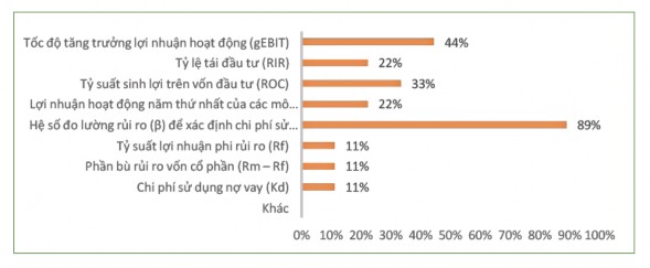 Nguồn Nguyễn Kim Đức ctg 2015 Mặt khác với các ngân hàng có cổ phiếu 10