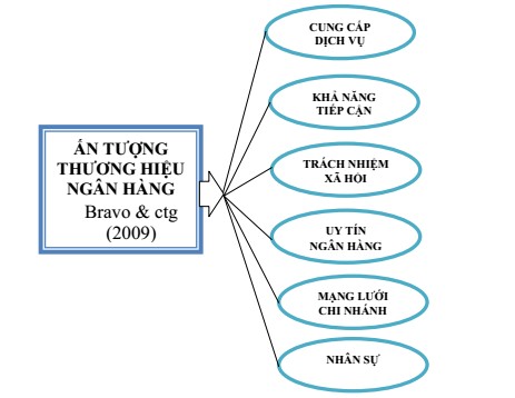 Tháp tài sản bất động sản tất cả chúng ta cần biết