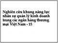 Khung Năng Lực Đề Xuất Cho Nhân Sự Quản Lý Kinh Doanh Trong Các Nhtm Việt Nam