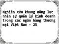 Giai Đoạn 1: Xác Định Danh Mục Năng Lực Sơ Bộ Của Khung Năng Lực Nhân Sự Quản Lý Kinh Doah Tại Các Nhtm Việt Nam