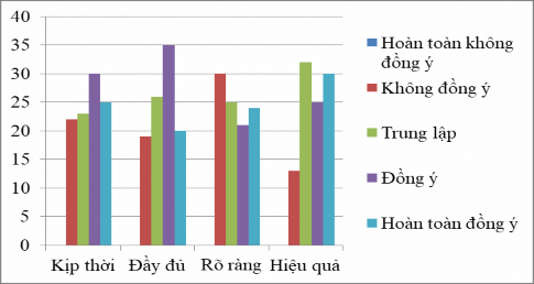 Biểu đồ 2 4 Kết quả khảo sát về mức độ đáp ứng của khuôn khổ pháp 2