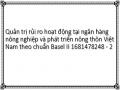 Quản trị rủi ro hoạt động tại ngân hàng nông nghiệp và phát triển nông thôn Việt Nam theo chuẩn Basel II 1681478248 - 2