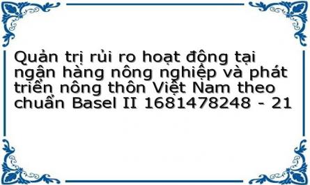 Quản trị rủi ro hoạt động tại ngân hàng nông nghiệp và phát triển nông thôn Việt Nam theo chuẩn Basel II 1681478248 - 21