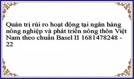 Quản trị rủi ro hoạt động tại ngân hàng nông nghiệp và phát triển nông thôn Việt Nam theo chuẩn Basel II 1681478248 - 22