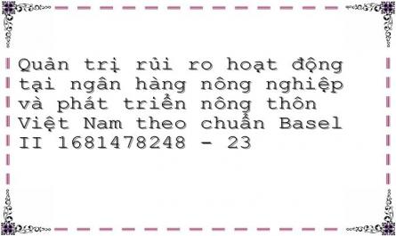 Quản trị rủi ro hoạt động tại ngân hàng nông nghiệp và phát triển nông thôn Việt Nam theo chuẩn Basel II 1681478248 - 23