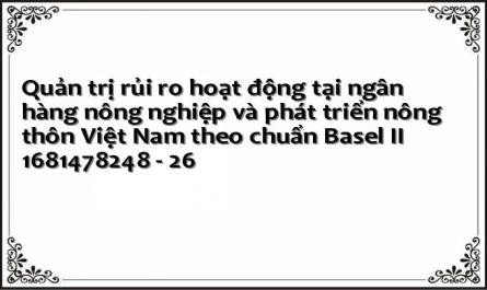 Quản trị rủi ro hoạt động tại ngân hàng nông nghiệp và phát triển nông thôn Việt Nam theo chuẩn Basel II 1681478248 - 26