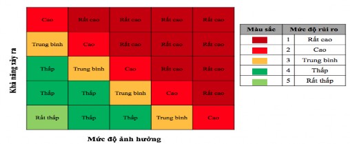 Hình 1 1 Bản đồ đánh giá mức độ RRHĐ Nguồn Tổng hợp của tác giả 2021 1