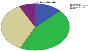 Nguồn tác giả tính và xử lý Qua bảng 3 18 và đồ thị 3 1 cho thấy nhân viên 1