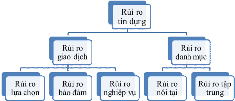 Nguồn Bài giảng quản lý rủi ro tín dụng – TS Cấn Văn Lực Rủi ro giao 1