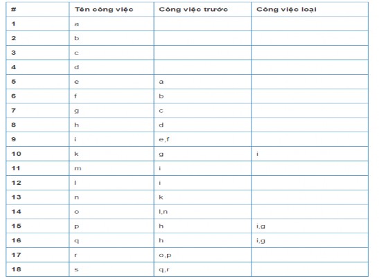 Bảng A4 3 Bảng thời gian bắt đầu và kết thúc của đỉnh ví dụ 4 Bảng A4 4 4