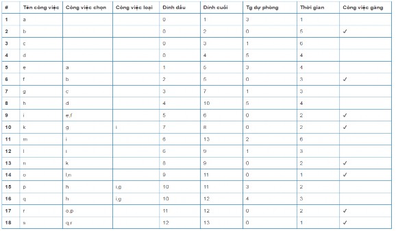 Hình A4 1 Biểu đồ Gantt lịch biểu của kế hoạch lịch ví dụ 4 Hình A4 2 6