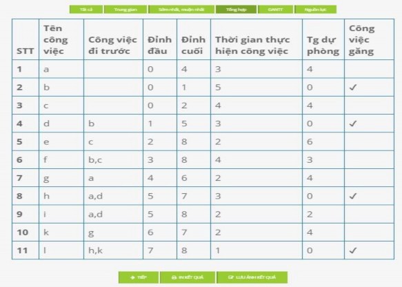 Hình 3 17 Biểu đồ Gantt kế hoạch lịch của ví dụ Số lượng 1 2 3 4 5 6 7 8 9 4