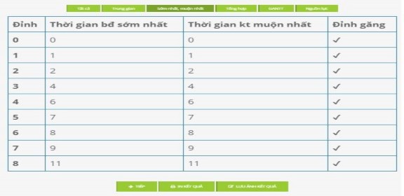 Bảng 4 4 Bảng lịch thực hiện công việc của bài toán phiên bản 1 00 13