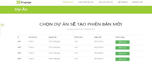 d Cập nhật dữ liệu e Xem kết quả đã có Lập lịch dự án Hệ thống 5