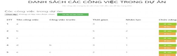 e Xem kết quả đã có Lập lịch dự án Hệ thống 4 3 3 Một ví dụ thực 6