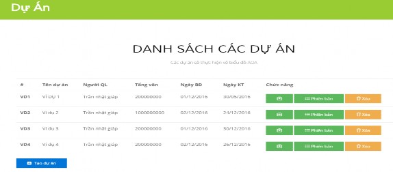 Lập lịch dự án Hệ thống 4 3 3 Một ví dụ thực hiện dự án cụ thể 8