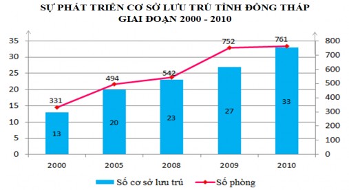 Về chất lượng phục vụ đã có sự cạnh tranh giữa các doanh nghiệp bằng 5