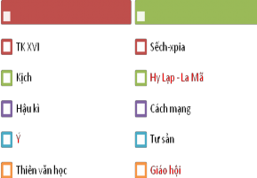 Kết thúc trò chơi GV tìm một HS có thể xâu chuỗi các đáp án thành một nội 4