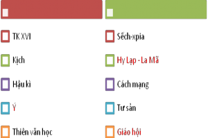 Kết thúc trò chơi GV tìm một HS có thể xâu chuỗi các đáp án thành một nội 1