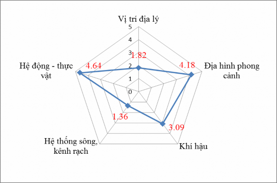 Nguồn Kết quả khảo sát năm 2015 Biểu đồ 2 2 Đánh giá xếp hạng của chuyên 1