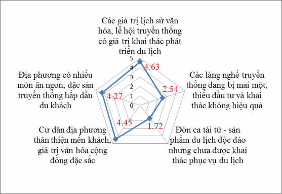 Nguồn Kết quả khảo sát năm 2015 Biểu đồ 2 3 Đánh giá của chuyên gia về 2