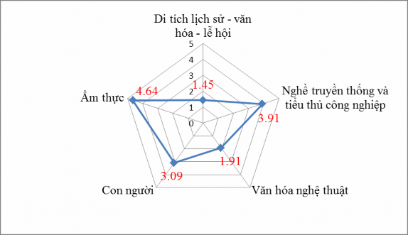 Nguồn Kết quả khảo sát năm 2015 Biểu đồ 2 4 Đánh giá xếp hạng của chuyên 3