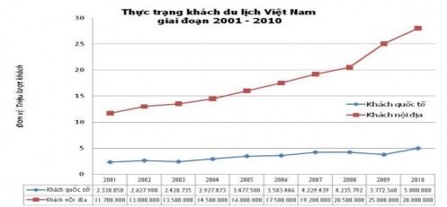 Nguồn Tổng Cục Du Lịch Việt Nam Hình 3 1 Thị trường khách du lịch quốc tế 1